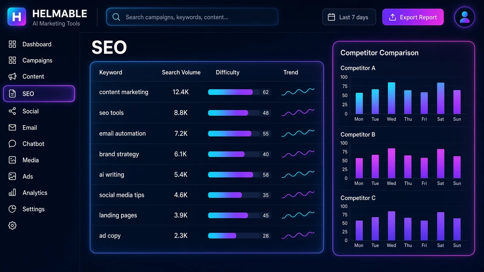 SEO Tools in Helmable